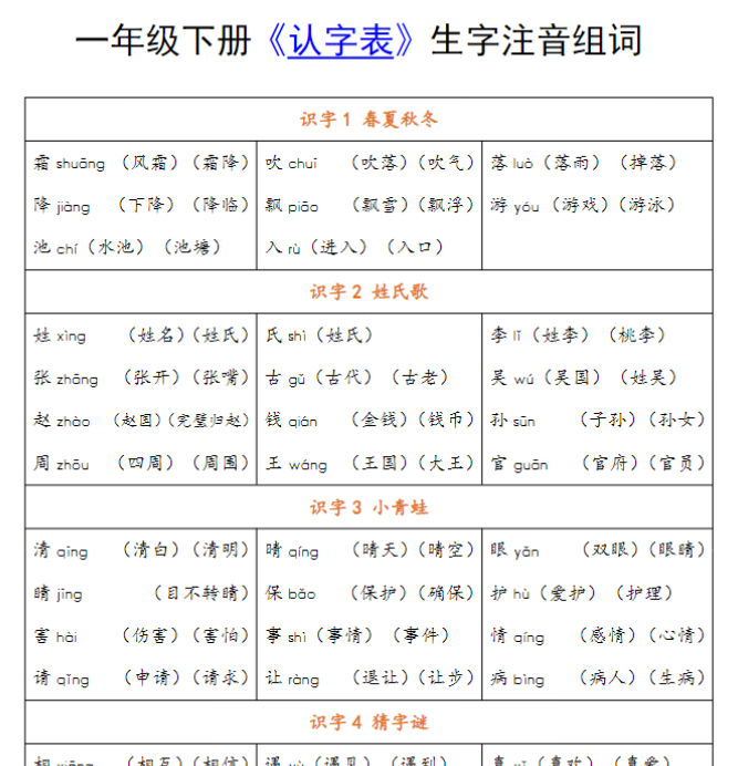 【高清电子版】小学语文一年级下册《认字表》注音组词 (2)-教学网