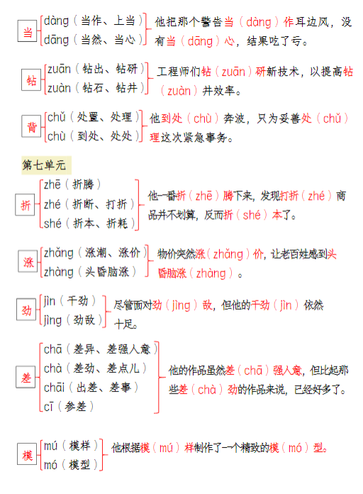 【精品】三下语文1-8单元多音字组词、造句归纳-教学网