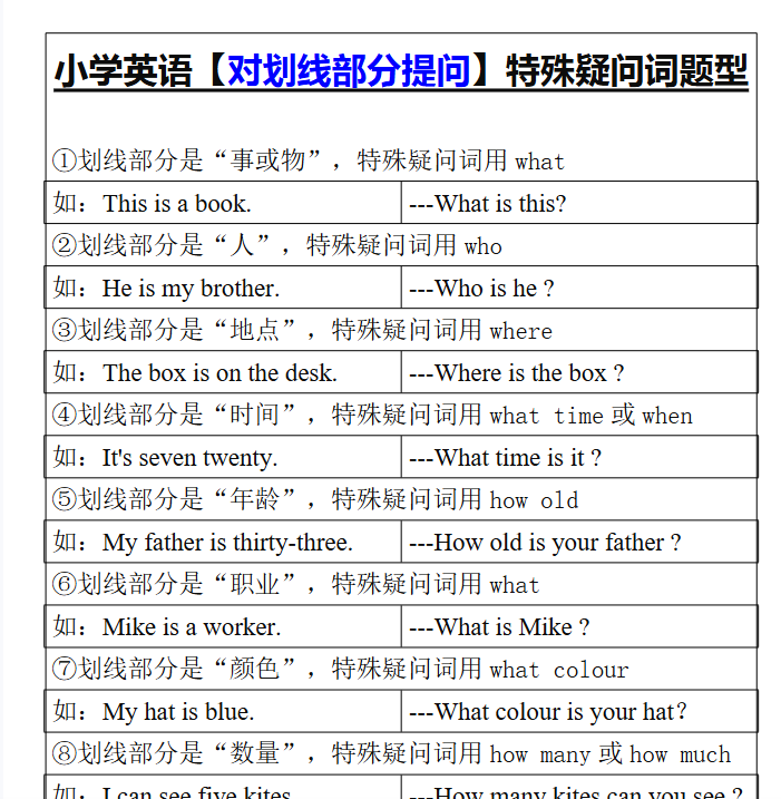 9份！特殊疑问词最新整理持续更新版-高清完整-教学网