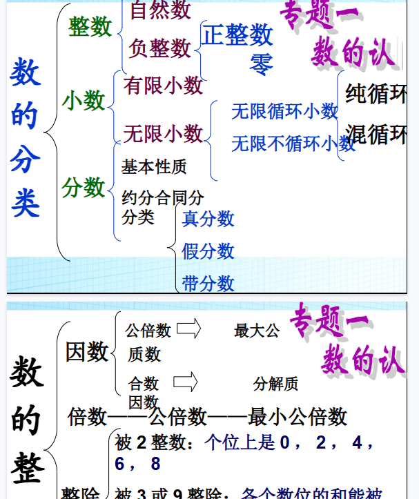 【28页新版】小升初数学总复习【高清完整版】-教学网