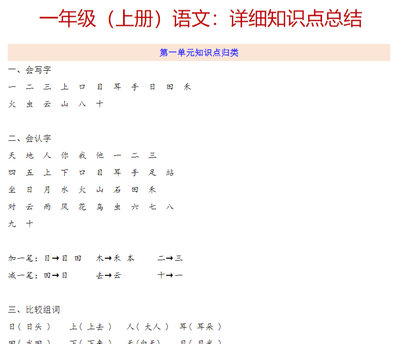 【高清电子版】一上语文详细知识点总结-教学网
