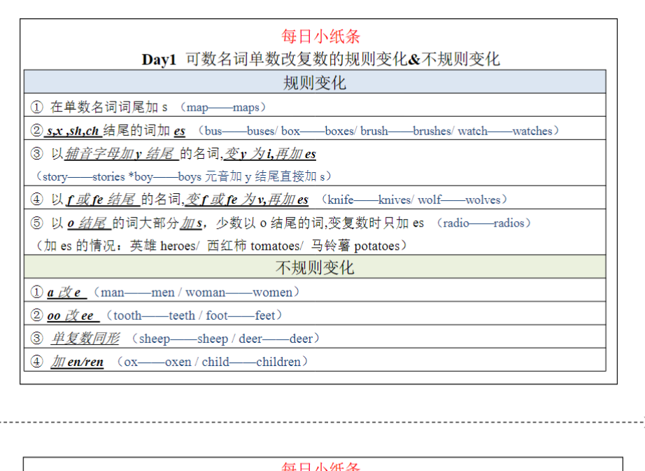 34页！初中语法每日小纸条【空白版+答案】-教学网
