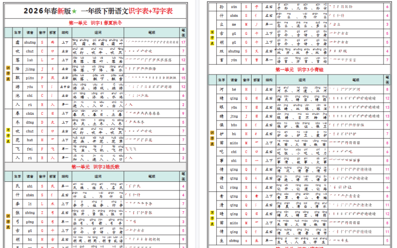 【2026春24页完整版】一（下）语文最新版识字表+写字表-免费学习资料下载 - 开学吧