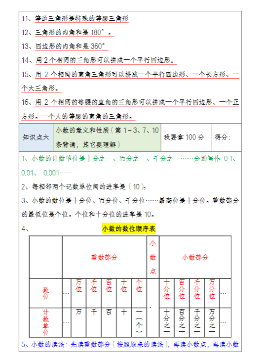 【精品】四（下）数学+寒假必背知识点-教学网